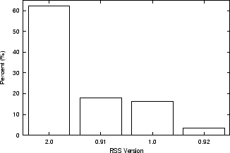 \begin{figure}
\centering
\epsfxsize =3in
\epsfysize =2in
\epsffile{figures/version.eps}
\vspace{-0.15in}
\vspace{-0.2in}
\end{figure}