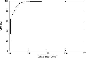 \begin{figure}
\centering
\epsfxsize =3in
\epsfysize =2in
\epsffile{figures/lineDiff.eps}
\vspace{-0.15in}
\vspace{-0.2in}
\end{figure}