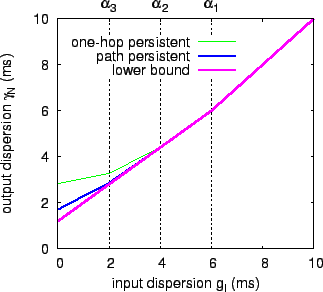 \includegraphics[width=3.0in]{crfg.eps}