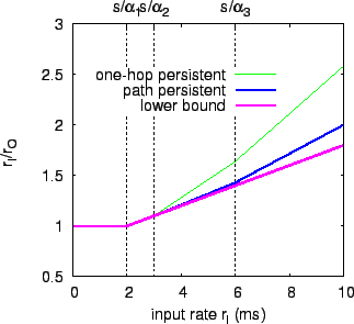 \includegraphics[width=3.0in]{crfr.eps}