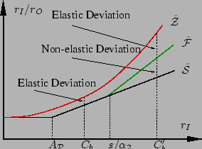 \includegraphics[width=2.5in]{elastic.eps}