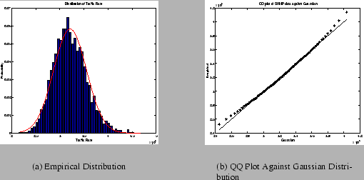 \begin{figure*}
\begin{center}
\subfigure[Empirical Distribution] {\epsfig{fil...
...qsnmp.eps,
width=0.4\linewidth, height=1.75in }}
\end{center}
\end{figure*}