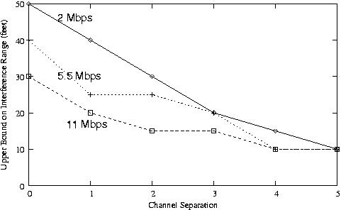 fig/datarate.jpg