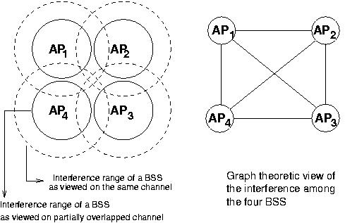 fig/wlan-case.jpg