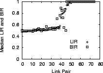 \begin{figure}
\vspace{-2em}
\begin{center}
\epsfig{figure=figs/median_11a_6_...
...eps, width=2in}
\vspace{-0.1in}
\end{center}
\vspace{-1em}
\end{figure}