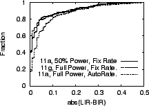 \epsfig{figure=figs/error_cdf_scenarios.eps, width=2in}