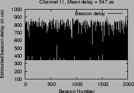 \begin{figure}\begin{center}
\input{epsf}\setlength{\epsfxsize}{2.4in}
\epsfbox{beacon_delay_2.eps}
\vspace*{-2mm}
\vspace*{-6mm}
\end{center}\end{figure}