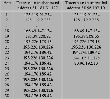 \begin{figure}
\begin{center}
{ \small
\begin{tabular}{\vert c\vert c\ver...
... get a little bit of space between the figures
}
\end{center}
\end{figure}