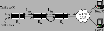 \begin{figure}
\begin{center}
\centerline{\psfig{figure=fig/Loop-and-used-li...
...d{center}
\vspace{-1.0cm} % To reduce space between the figures
\end{figure}