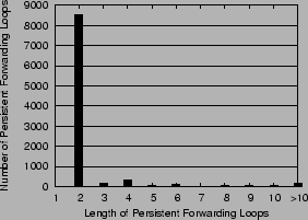 \begin{figure}
\begin{center}
\centerline{\psfig{figure=fig/fig-loopsize-dis...
...% To get a little bit of space between the figures
\end{center}
\end{figure}