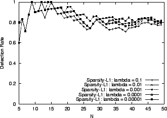 \begin{figure}\begin{center}
{\mbox{\psfig{figure=graph/LambdaChoice/NetflowTM2.X1.lambdachoice.eps,width=\figurewidthA}}}
\end{center}\par\par
\end{figure}