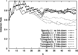 \begin{figure}\begin{center}
{\mbox{\psfig{figure=graph/RouteChange/NetflowTM2.X1.routechange.eps,width=\figurewidthA}}}
\par
\end{center}\par\par
\end{figure}