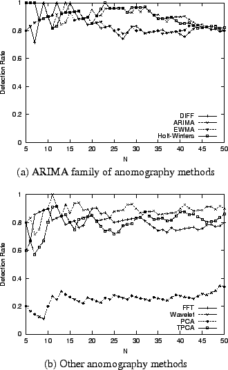 \begin{figure}\begin{center}
{\mbox{\psfig{figure=graph/NAD/NetflowTM2.X1.nad.ep...
...ther anomography methods}\vspace{0.1in}
\par
\end{center}\par\par
\end{figure}