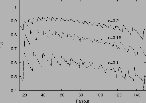 \includegraphics[angle=0, width=0.98\textwidth]{prob.64.3.eps}