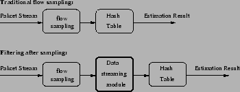 \includegraphics[scale=0.54]{sampling1.eps}