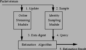 \includegraphics[scale=0.55]{advanced.eps}