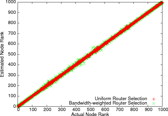\begin{figure}\epsfig{file=figures/rankvsrank2.eps}\end{figure}