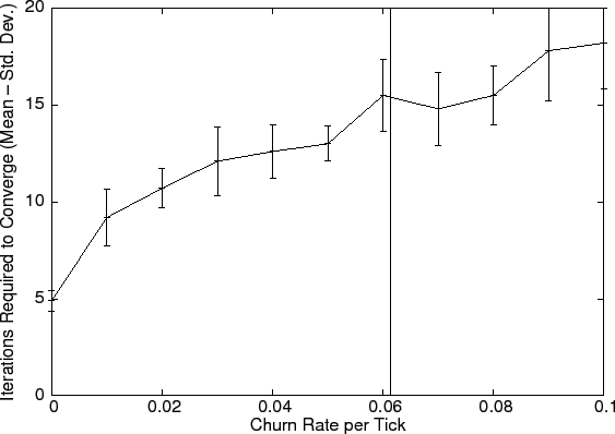 \begin{figure}\epsfig{file=figures/churn.eps}\end{figure}