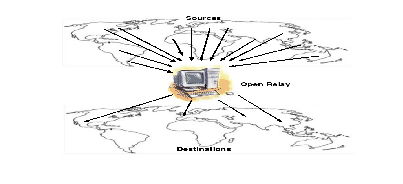 \begin{figure}\begin{center}
\epsfig{file=fig/crapbiz/relay-clock.eps,width=3.5in,height=1.6in}
\end{center}\vspace{-0.3in}\vspace{-0.2in}
\end{figure}