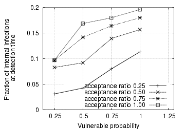 Image ./fast-scanning-detection-time-infections.png