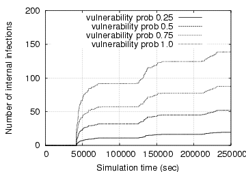 Image ./inf-curve-click-0.5.png