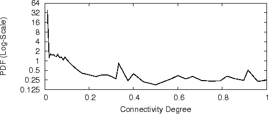 \resizebox{\textwidth}{!}{\includegraphics{plots/weight.eps}}