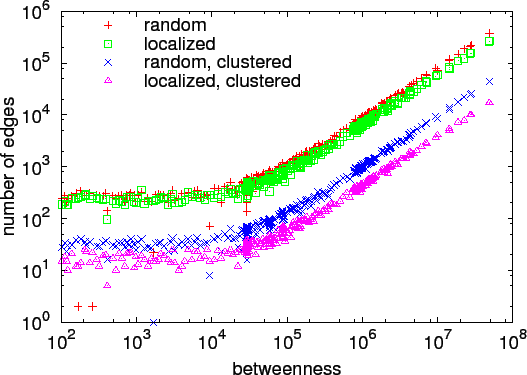\includegraphics[width=\columnwidth]{figs/res-edges}