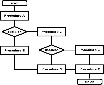 USENIX LISA '05 Technical Paper