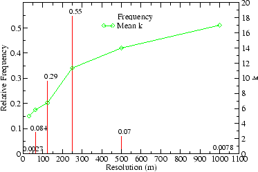 \begin{figure}\centerline{\psfig{figure=eofmarketk5adj.eps,width=3.25in}}\end{figure}