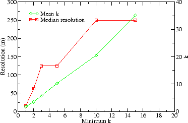 \begin{figure}\centerline{\psfig{figure=kresults.eps,width=3.25in}}\end{figure}