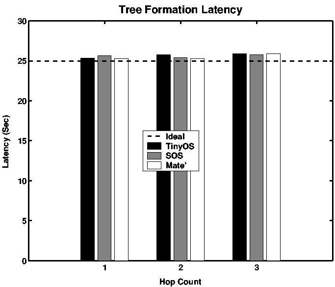 figures/tree_formation.png
