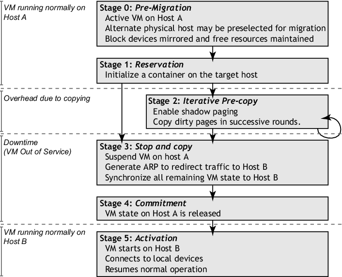 migration-timeline.png