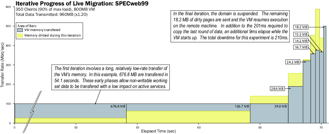 specweb-annotated-wide.png