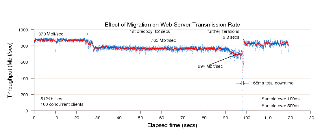 webserver-migration.png