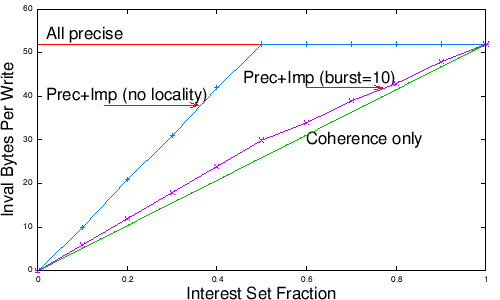 USENIX NSDI '06 Technical Paper