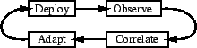\begin{figure}\begin{center}
\psfig{file=changes_edited.ps,width=2in}
\end{center}\vspace{-.1in}
\end{figure}