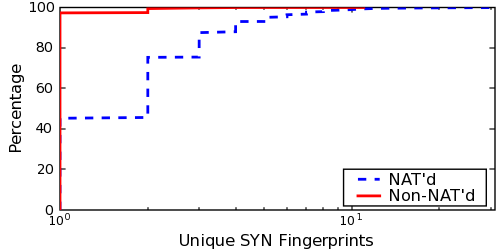 Image synfp-priv-pub-doc