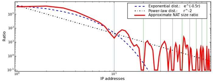 Image tot-192-168-1-1xx-histogrm-bar-1-diff-log-doc