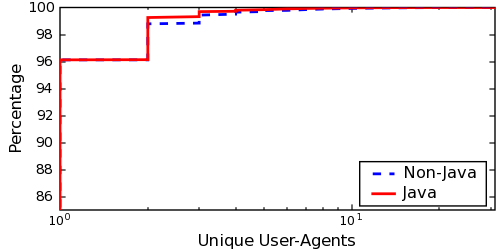 Image ua-total-doc