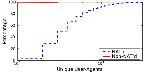 Image user-agent-priv-pub-doc