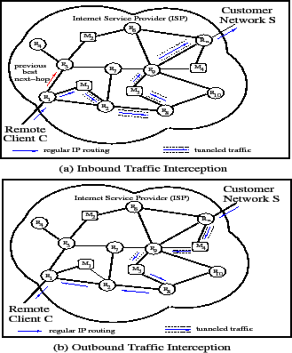 \begin{figure}\centering
\begin{tabular}{cc}
\epsfig{file=figures/inbound.eps, h...
...s, height=1.7in, width=\figurewidthA}
\end{tabular}
\vspace{-0.2in}
\end{figure}