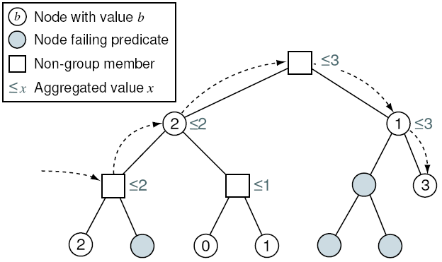 \begin{figure}\centering
\epsfig{figure=figures/animesh-anycast-traverse.eps,width=3.0in}\end{figure}