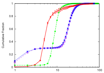 \begin{figure}\centering
\epsfig{figure=graphs/basictenets/width=2.25in,angle=-90}\end{figure}