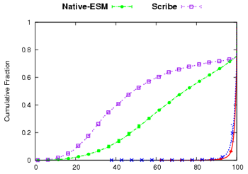 \begin{figure}\centering
\epsfig{figure=graphs/basictenets/width=2.25in,angle=-90}\end{figure}