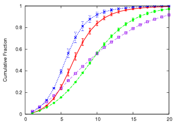 \begin{figure}\centering
\epsfig{figure=graphs/basictenets/width=2.25in,angle=-90}\end{figure}