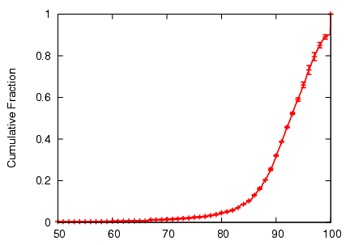 \begin{figure}\centering
\epsfig{figure=graphs/multitree/striperesource-resourcebased.ps,width=2.25in,angle=-90}\end{figure}