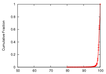 \begin{figure}\centering
\epsfig{figure=graphs/multitree/multitreeContinuity.ps,width=2.25in,angle=-90}\end{figure}