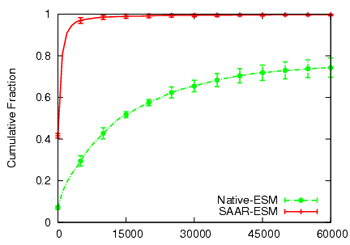 \begin{figure}\centering
\epsfig{figure=graphs/multitree/striperesource-resourcebased.ps,width=2.25in,angle=-90}\end{figure}