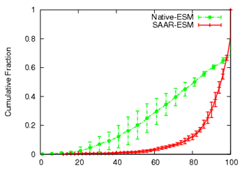 \begin{figure}\centering
\epsfig{figure=graphs/multitree/multitreeNumStripes_Resource.ps,width=2.25in,angle=-90}\end{figure}