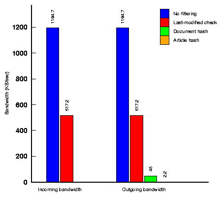 ./figs/gnuplot/crawler-fetch-methods/crawlerbw.png